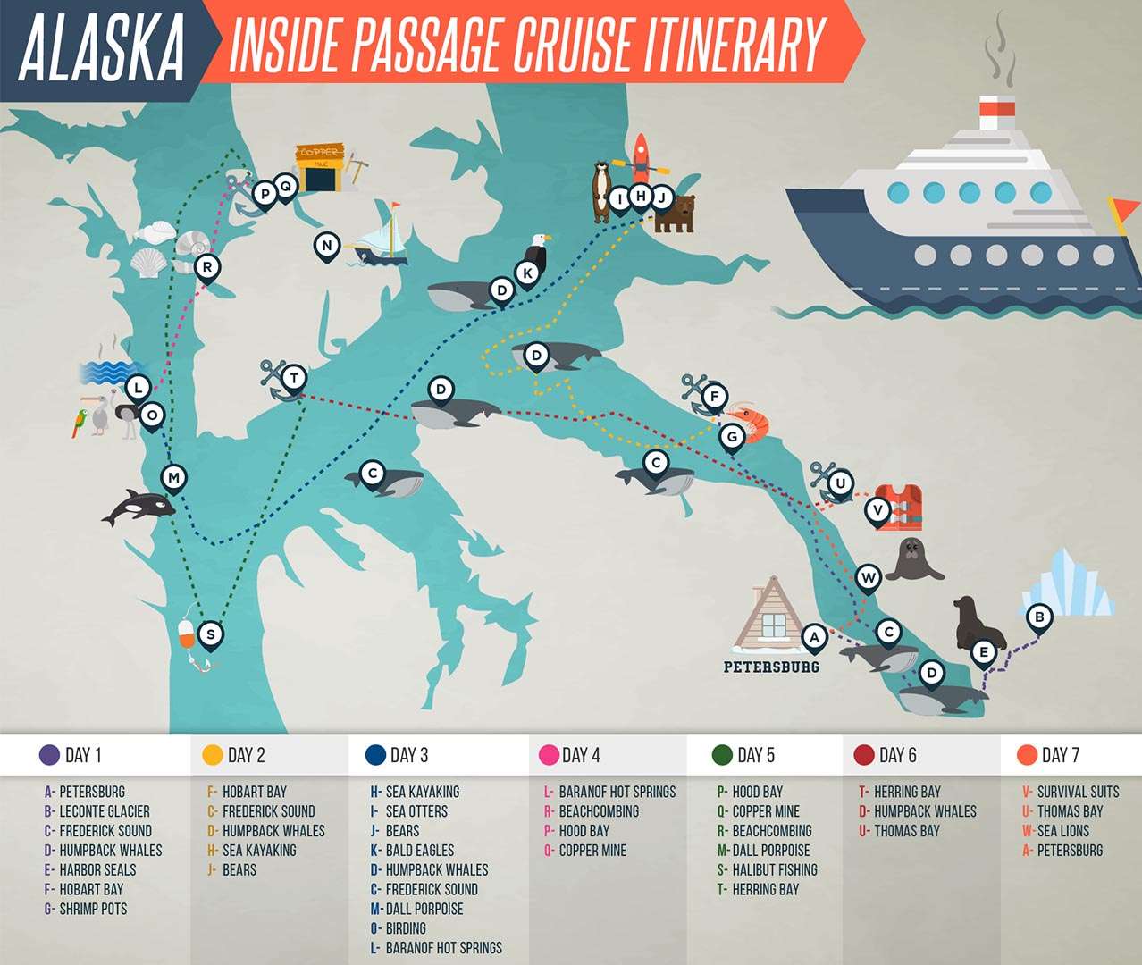 Alaska Cruise Itinerary and Map