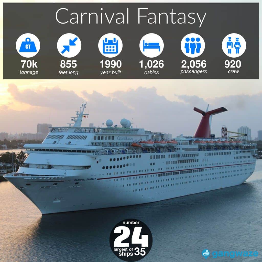 Carnival Ships by Size (2020) how big is yours? (With images ...