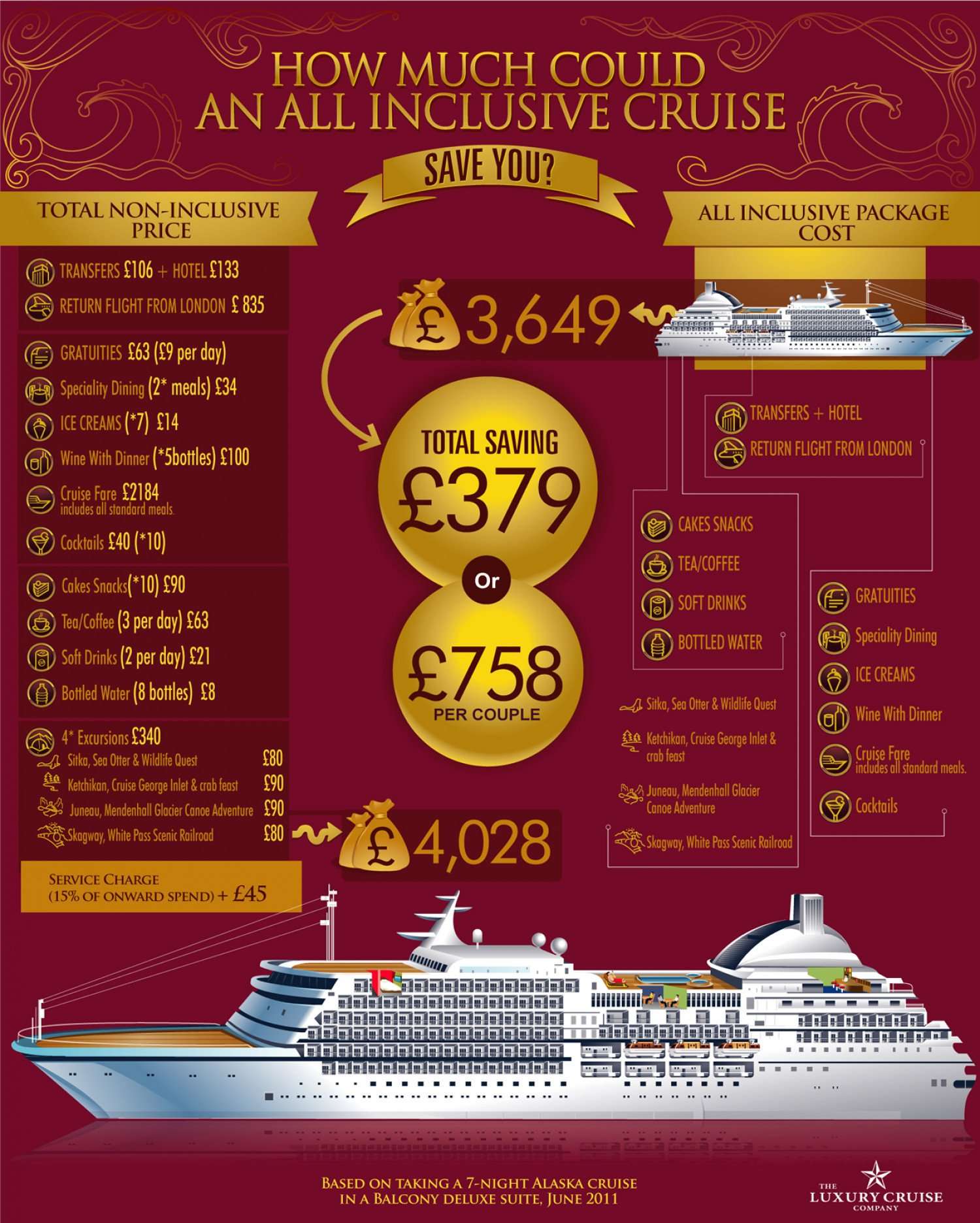How much could an all inclusive cruise save you?