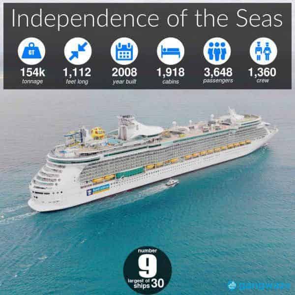 Independence of the Seas Ship Size #royalcaribbeanships