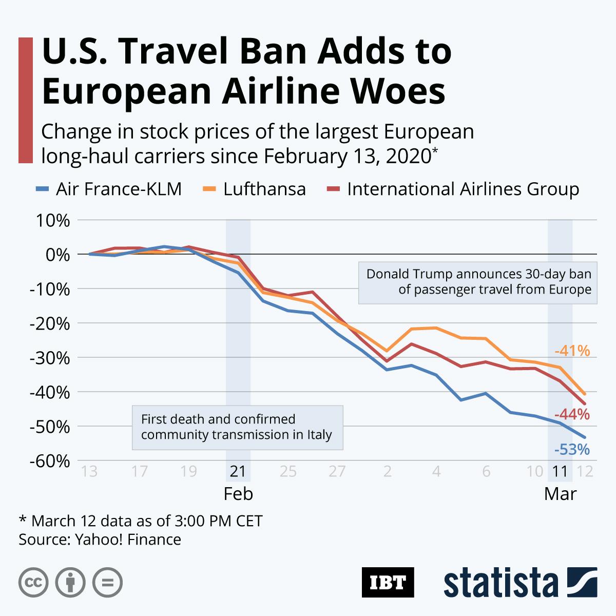 Infographic: US Travel Ban Adds To European Airline Woes