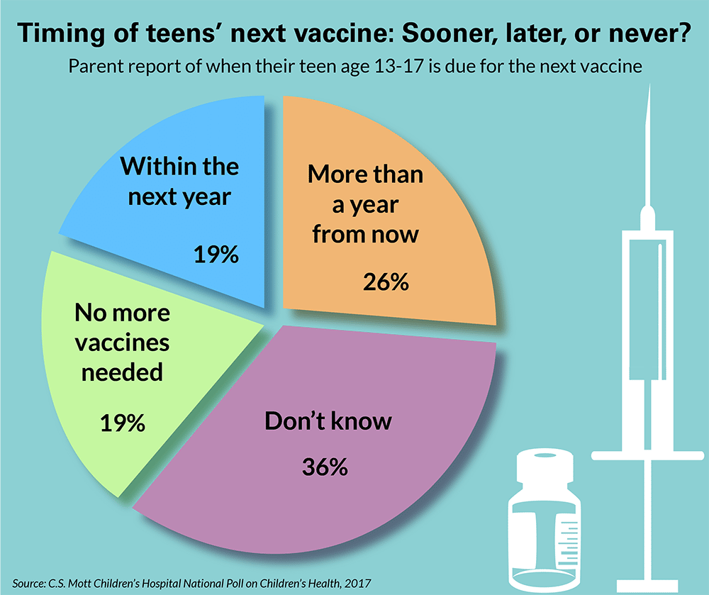 Make Sure Your Teen Has Had These 4 Lifesaving Vaccines