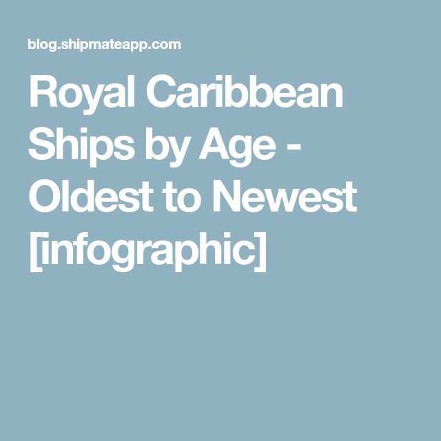 Royal Caribbean Ships by Age