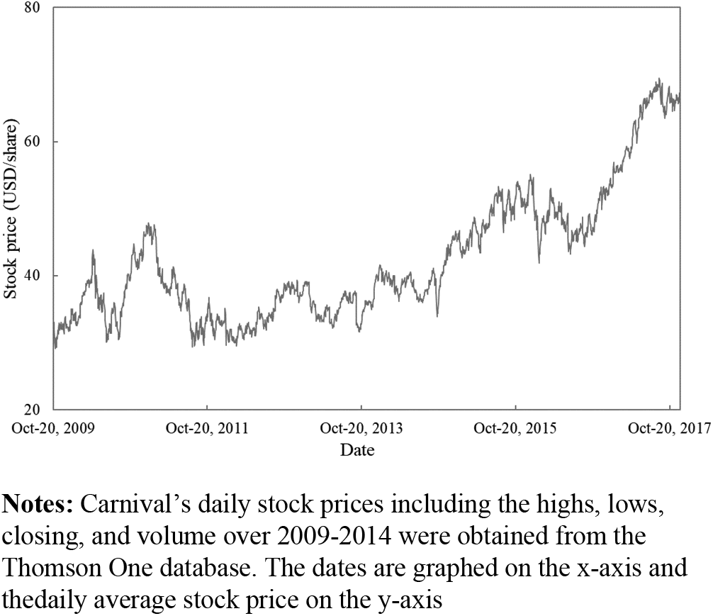 The impacts of deviations from standard daily procedures on stock ...
