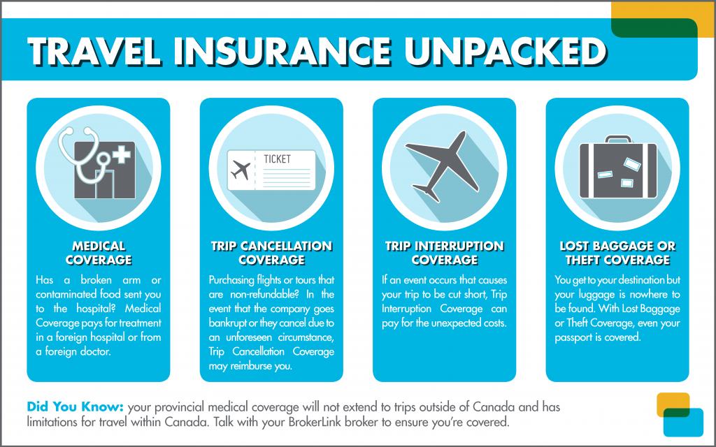 What does trip insurance cover